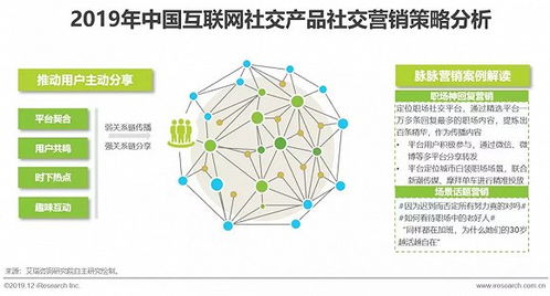 2019年中國互聯(lián)網(wǎng)社交企業(yè)營(yíng)銷策略白皮書