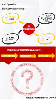 2015年中國酒店業(yè)移動互聯(lián)網(wǎng)營銷應(yīng)用調(diào)查報(bào)告