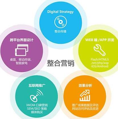 全網(wǎng)整合營(yíng)銷(xiāo) 互聯(lián)網(wǎng)銷(xiāo)售時(shí)代的核心優(yōu)勢(shì)解析